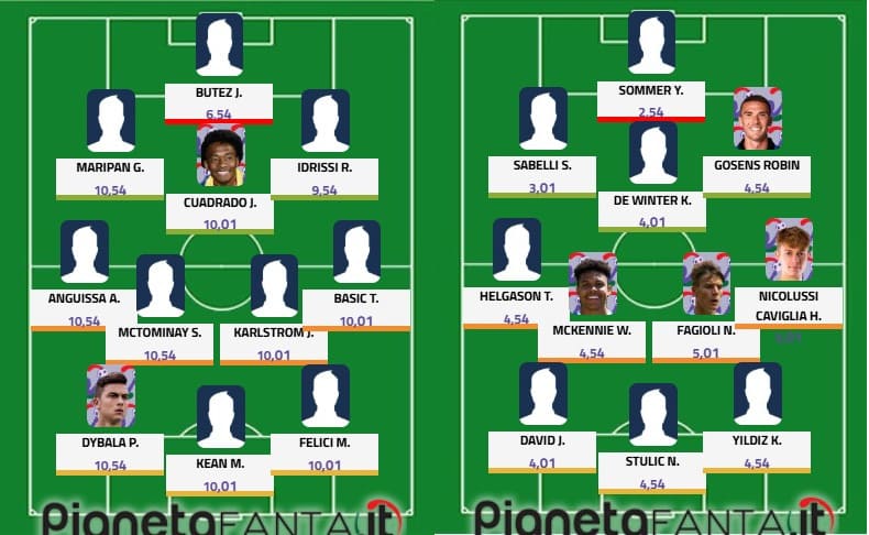 Top&flop 8.a giornata: Dybala rianima la Roma; David è crisi nera